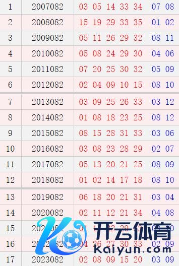 大乐透082期历史同时号码