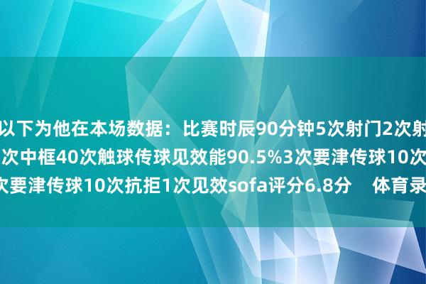 以下为他在本场数据：比赛时辰90分钟5次射门2次射正4次过东谈主0见效1次中框40次触球传球见效能90.5%3次要津传球10次抗拒1次见效sofa评分6.8分    体育录像/图片