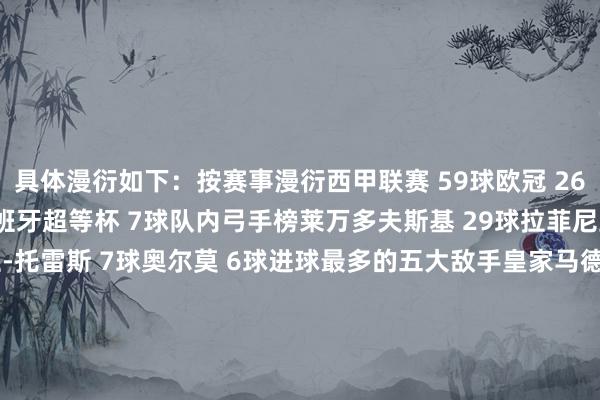 具体漫衍如下：按赛事漫衍西甲联赛 59球欧冠 26球西班牙国王杯 9球西班牙超等杯 7球队内弓手榜莱万多夫斯基 29球拉菲尼亚 23球亚马尔 9球费兰-托雷斯 7球奥尔莫 6球进球最多的五大敌手皇家马德里 9球瓦伦西亚 9球巴拉多利德 7球皇家贝蒂斯 7球塞维利亚 5球进球部位左脚 43球右脚 46球头球 10球敌手乌龙球 2球按半场漫衍上半场 49球下半场 52球体育集锦